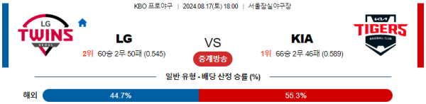 LG KIA KBO 분석 8월17일 18:00