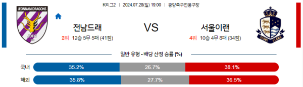 전남 서울이랜드 K리그2 분석 7월28일 19:00