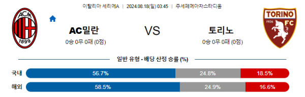 AC밀란 토리노 세리에A 분석 8월18일 03:45