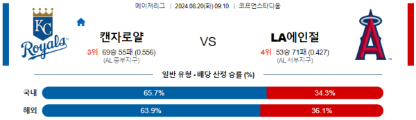 캔자스시티 LA에인절스 메이저리그 분석 8월20일 09:10