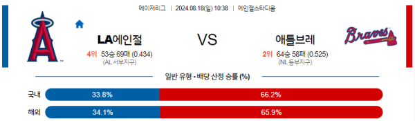 LA에인절스 애틀랜타 메이저리그 분석 8월18일 10:38