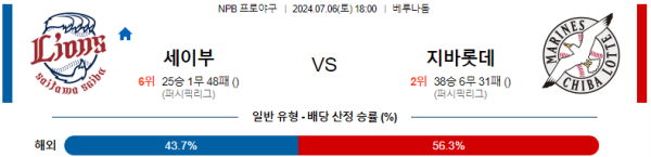 세이부 지바롯데 NPB 분석 7월6일 18:00