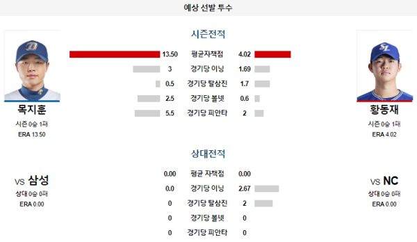 예상선발투수 목지훈 황동재 NC 삼성 KBO 분석 8월16일 18:30