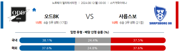 오드 사릅스보르그 엘리테세리엔리그 분석 8월12일 00:00