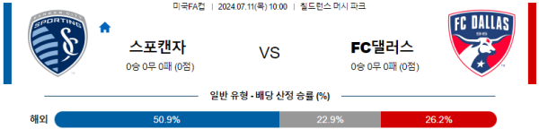 캔자스시티 댈러스 미국FA컵분석 7월11 10:00