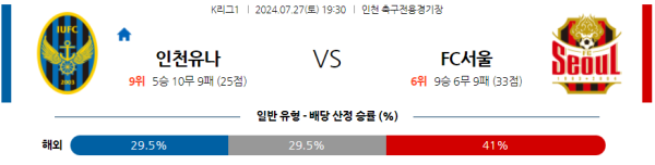 인천 서울 K리그 분석 7월27일 19:30