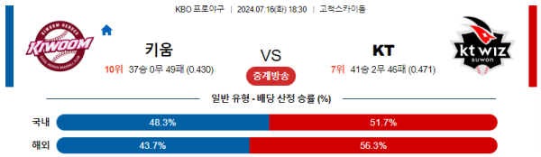 키움 KT KBO 분석 7월16일 18:30