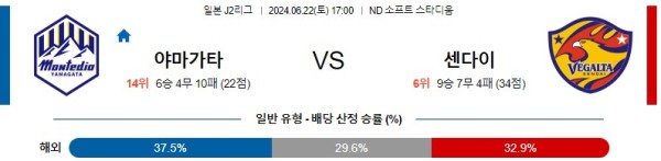 야마가타 센다이 J리그 분석 6월22일 17:00