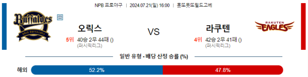 오릭스 라쿠텐 NPB 분석 7월21일 16:00