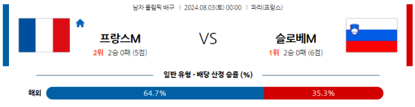 2024 파리올림픽 남자배구 분석 프랑스 슬로베니아 8월3일 00:00