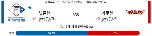 닛폰햄 라쿠텐 NPB 분석 7월17일 18:00