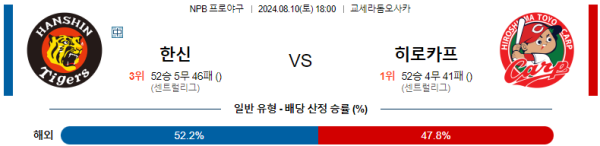 한신 히로시마 NPB 분석 8월10일 18:00