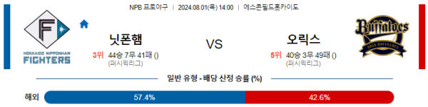 닛폰햄 오릭스 NPB 분석 8월1일 14:00