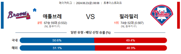 애틀랜타 필라델피아 메이저리그 분석 8월23일 08:08