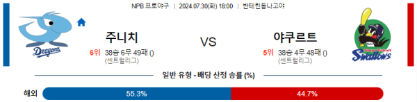 주니치 야쿠르트 NPB 분석 7월30일 18:00