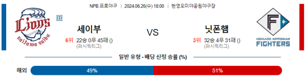 세이부 닛폰햄 NPB 분석 6월26일 18:00