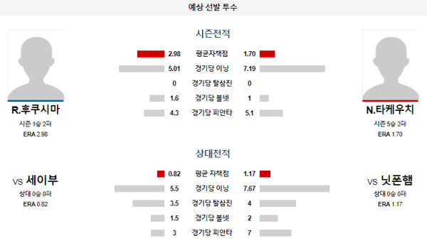 예상선발투수 닛폰햄 세이부 NPB 분석 7월27일 14:00