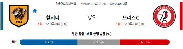 헐시티 브리스톨 잉글랜드 챔피언쉽 분석 8월10일 20:30