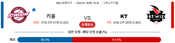 키움 KT KBO 분석 7월18일 18:30