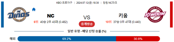 NC 키움 KBO 분석 7월12일 18:30