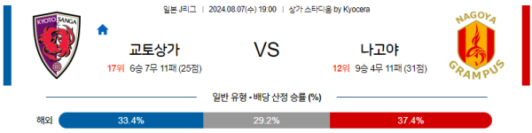 교토 나고야 J리그 분석 8월7일 19:00