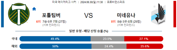 포틀랜드 미네소타 메이저리그사커 분석 6월30일 11:30