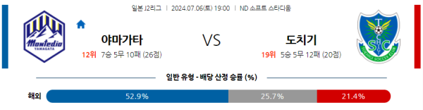 야마가타 도치기 J2리그 분석 7월6일 19:00