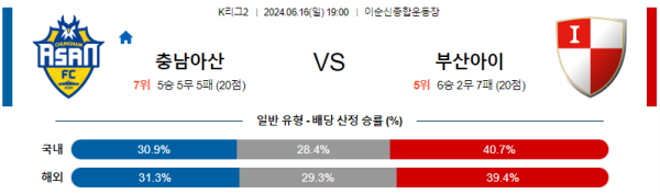 아산 부산 K리그2 분석 6월16일 19:00