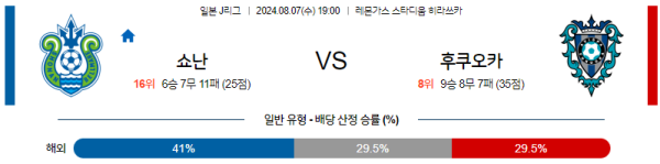 쇼난 후쿠오카 J리그 분석 8월7일 19:00