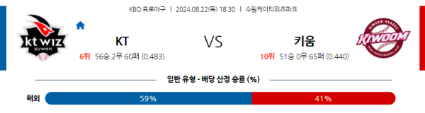 KT 키움 KBO 분석 8월22일 18:30