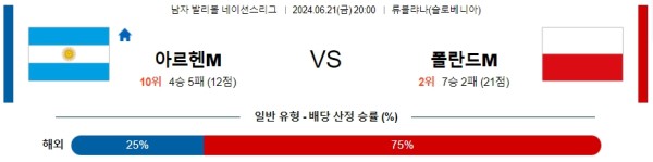 아르헨티나 폴란드 네이션스리그 분석 6월21일 20:00 남자배구