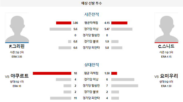 요미우리 야쿠르트 NPB 분석 6월22일 18:00 예상 선발 투수