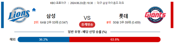 삼성 롯데 KBO 분석 8월23일 18:30