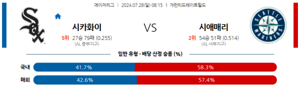 시카고화이트삭스 시애틀 메이저리그 분석 7월28일 08:15