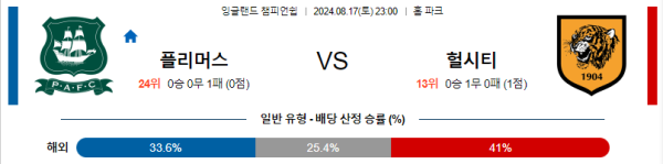 플리머스 헐시티 잉글랜드 챔피언쉽 분석 8월17일 23:00