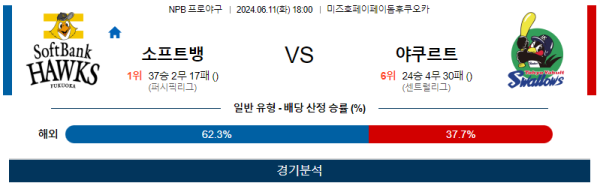 소프트뱅크 : 야쿠르트 NPB 분석 6월11일 18:00