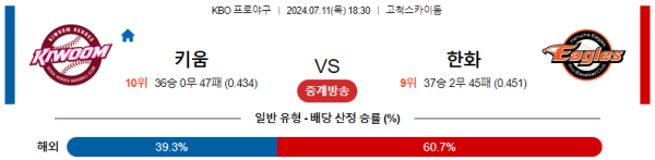 키움 한화 KBO 분석 7월11일 18:30