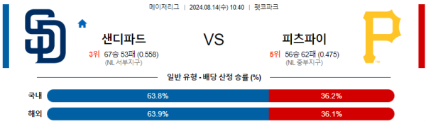 샌디에이고 피츠버그 메이저리그 분석 8월14일 10:40