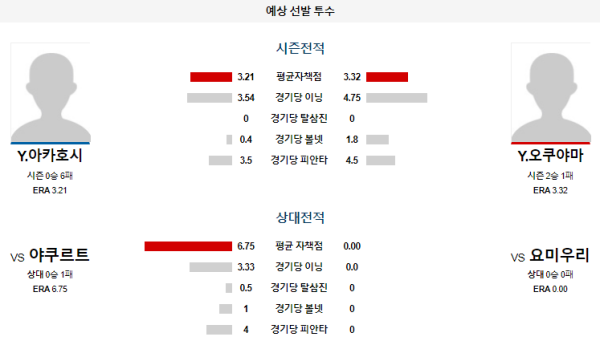 예상선발투수 요미우리 야쿠르트 NPB 분석 8월2일 18:00