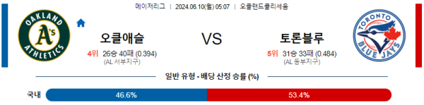 오클랜드 : 토론토 6월10일 05:07 메이저리그 분석