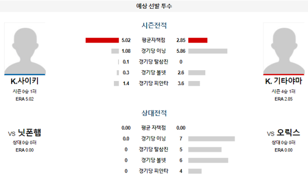 예상선발투수 사이키 키타야마 오릭스 닛폰햄 NPB 분석 8월16일 18:00