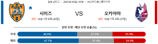 시미즈 오카야마 J2리그 분석 6월30일 18:00