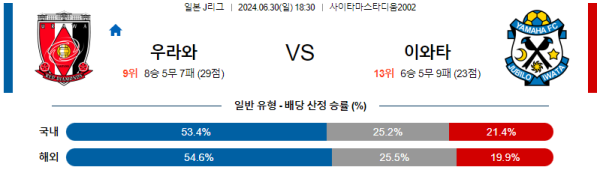 우라와 이와타 J리그 분석 6월30일 18:30