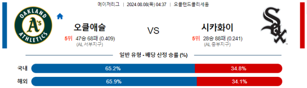 오클랜드 시카고화이트삭스 메이저리그 분석 8월8일 04:37