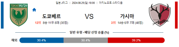 도쿄베르디 가시마 J리그 분석 8월25일 18:00