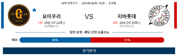 요미우리 : 지바롯데 NPB 분석 6월6일 18:00