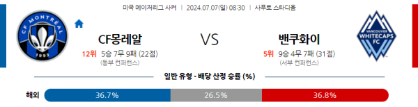 몽레알 밴쿠버 메이저리그사커 분석 7월7일 08:30