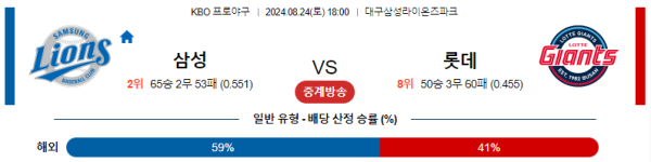 삼성 롯데 KBO 분석 8월24일 18:00