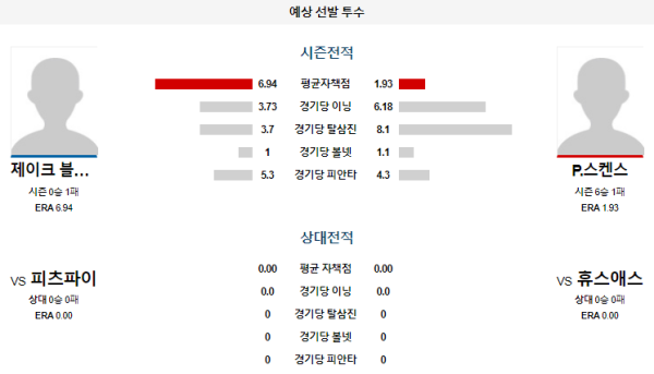 예상선발투수 휴스턴 피츠버그 메이저리그 분석 7월30일 09:10