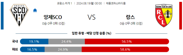 앙제 랑스 리그앙 분석 8월19일 00:00